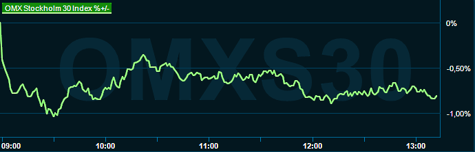 placera-redaktionellt-2023bilder-omx1300260923.png