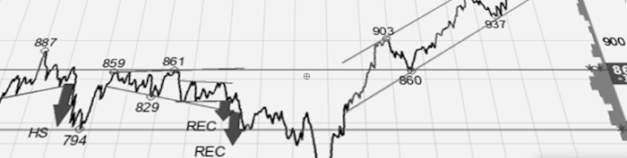 placera-redaktionellt-2023bilder-teknisk_analys.PNG