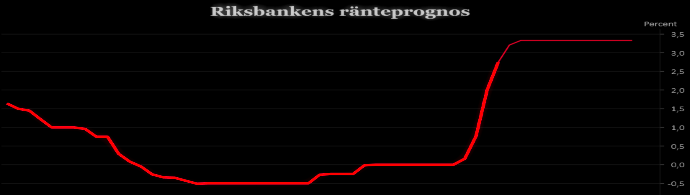 090223Riksbankensränteprognos700 (002)